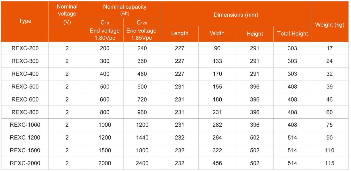 NARADA REXC Series - 2 Volt / 1200 Ah - Deep Cycle Lead Carbon Battery